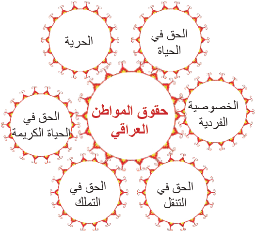 حقوق المواطن العراقي وواجباته حقوق المواطن العراقي وواجباته